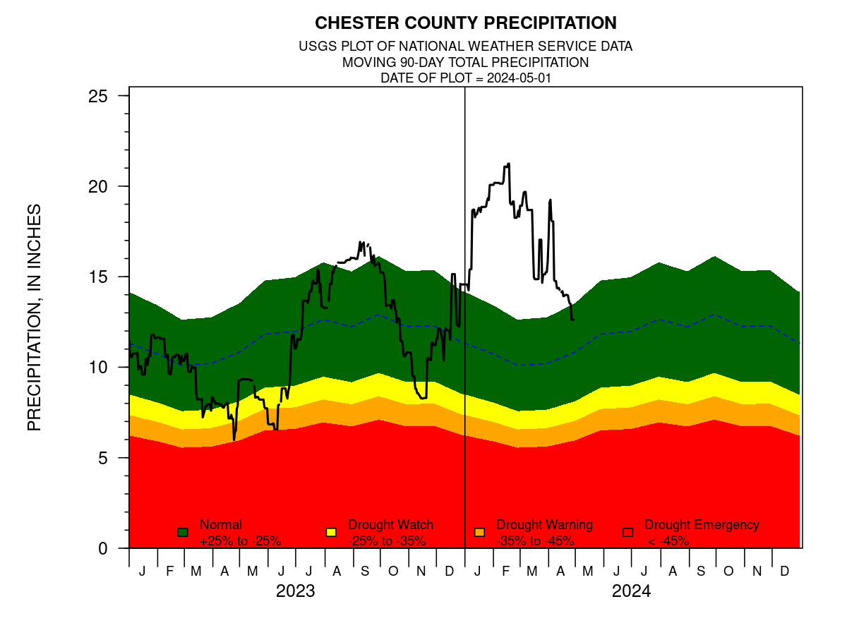Chester County 90-Day Total Precipitation Opens in new window